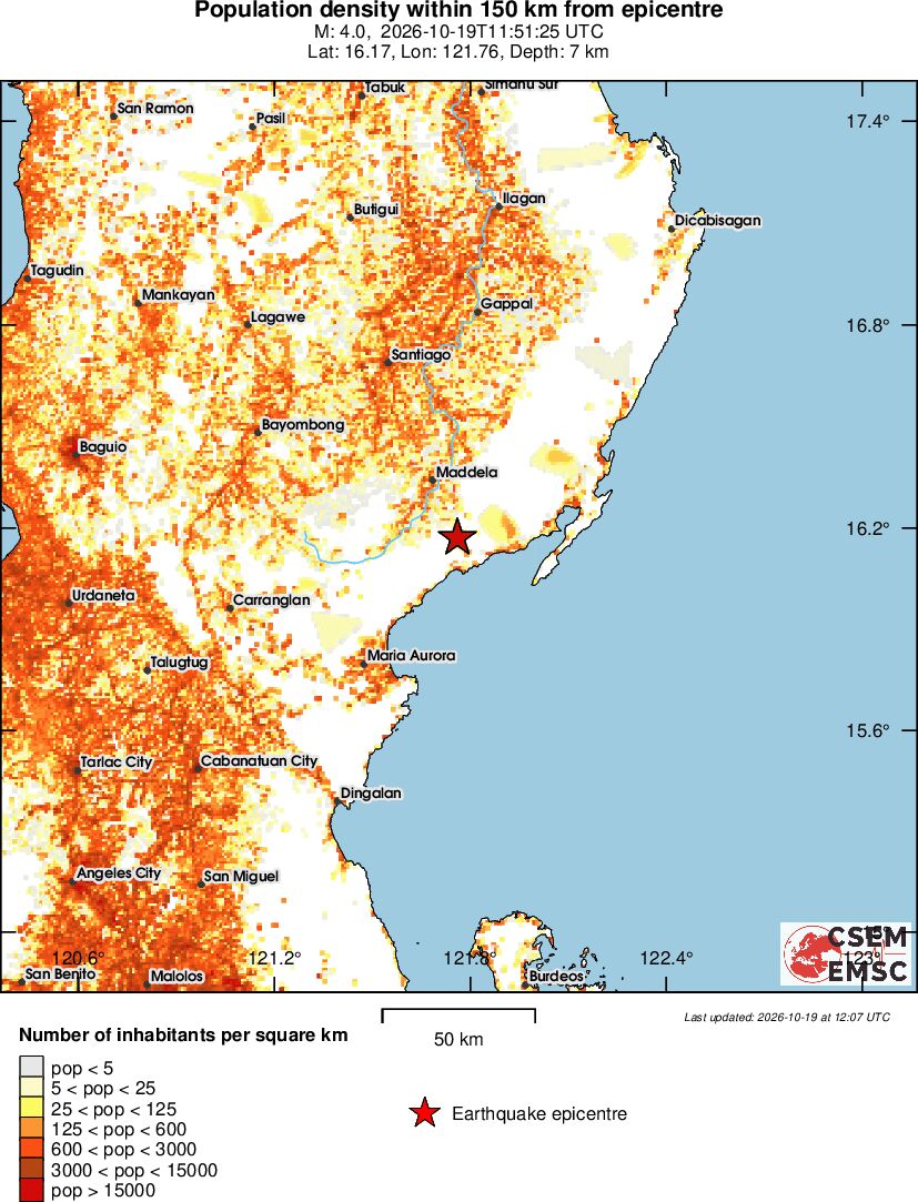 population