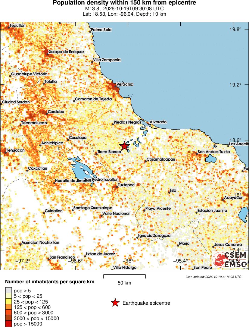 population