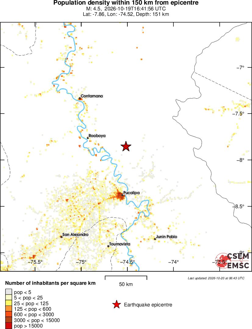 population