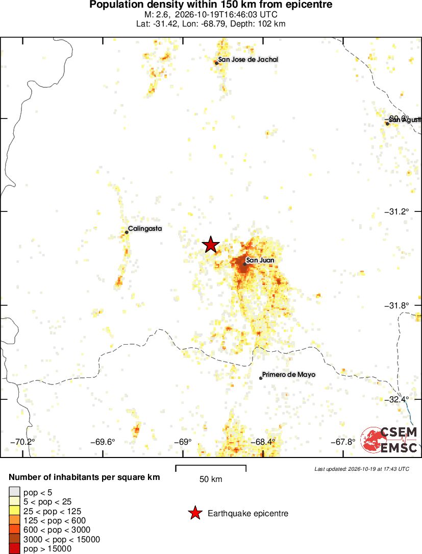 population