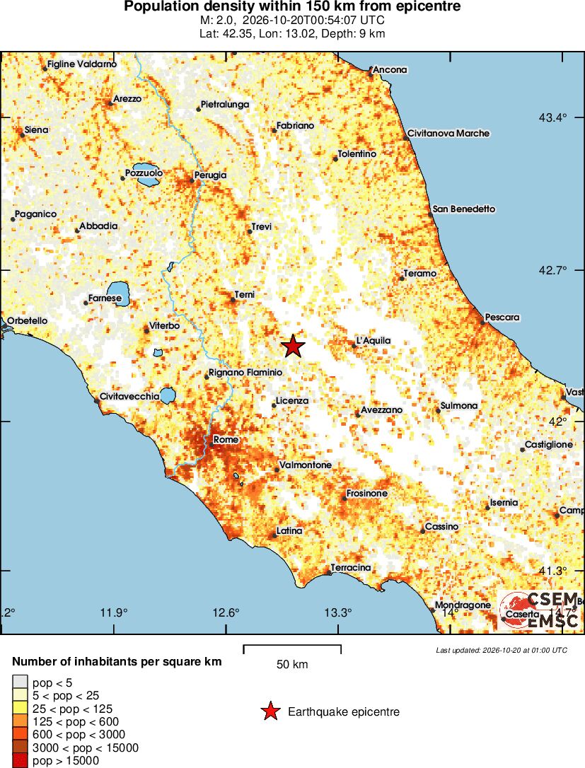 population