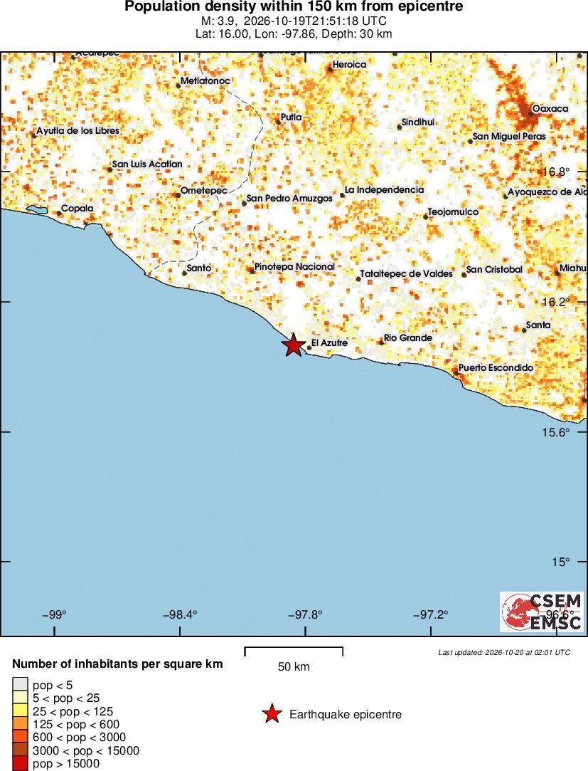 population