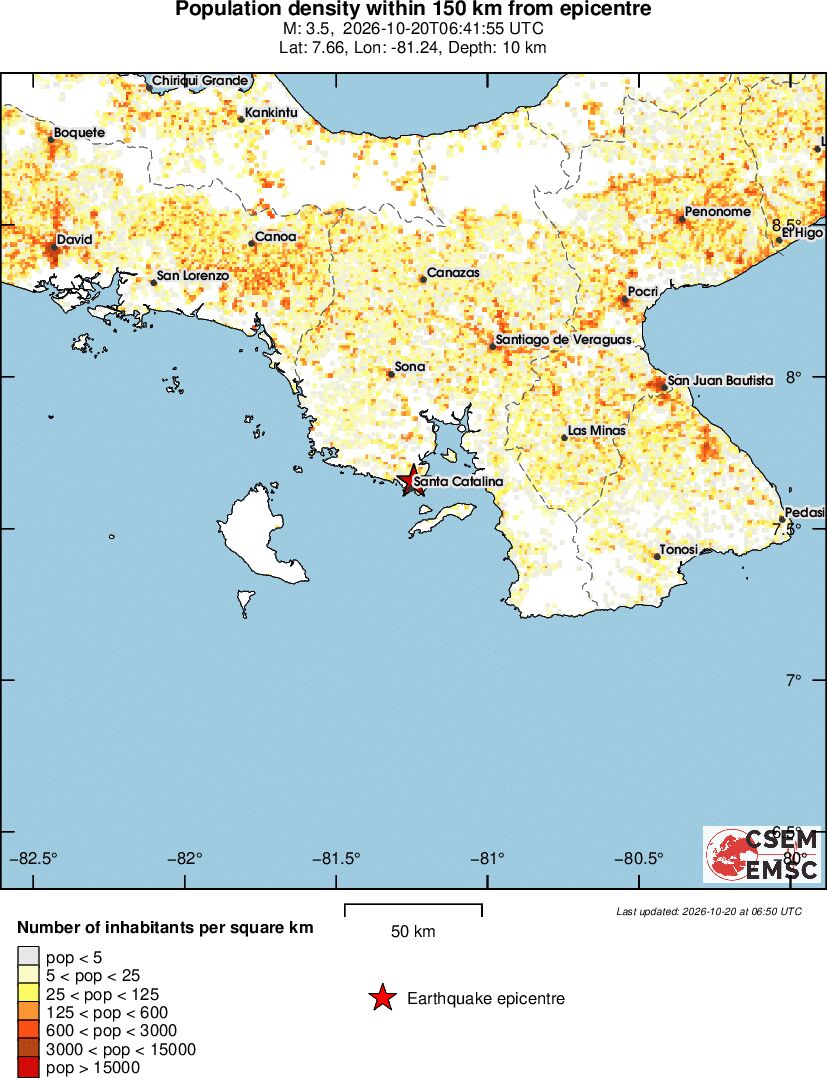 population