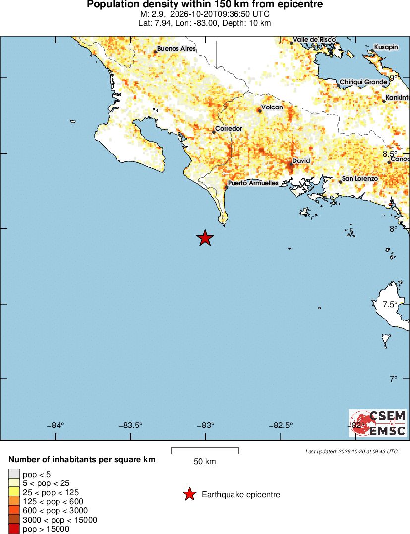 population