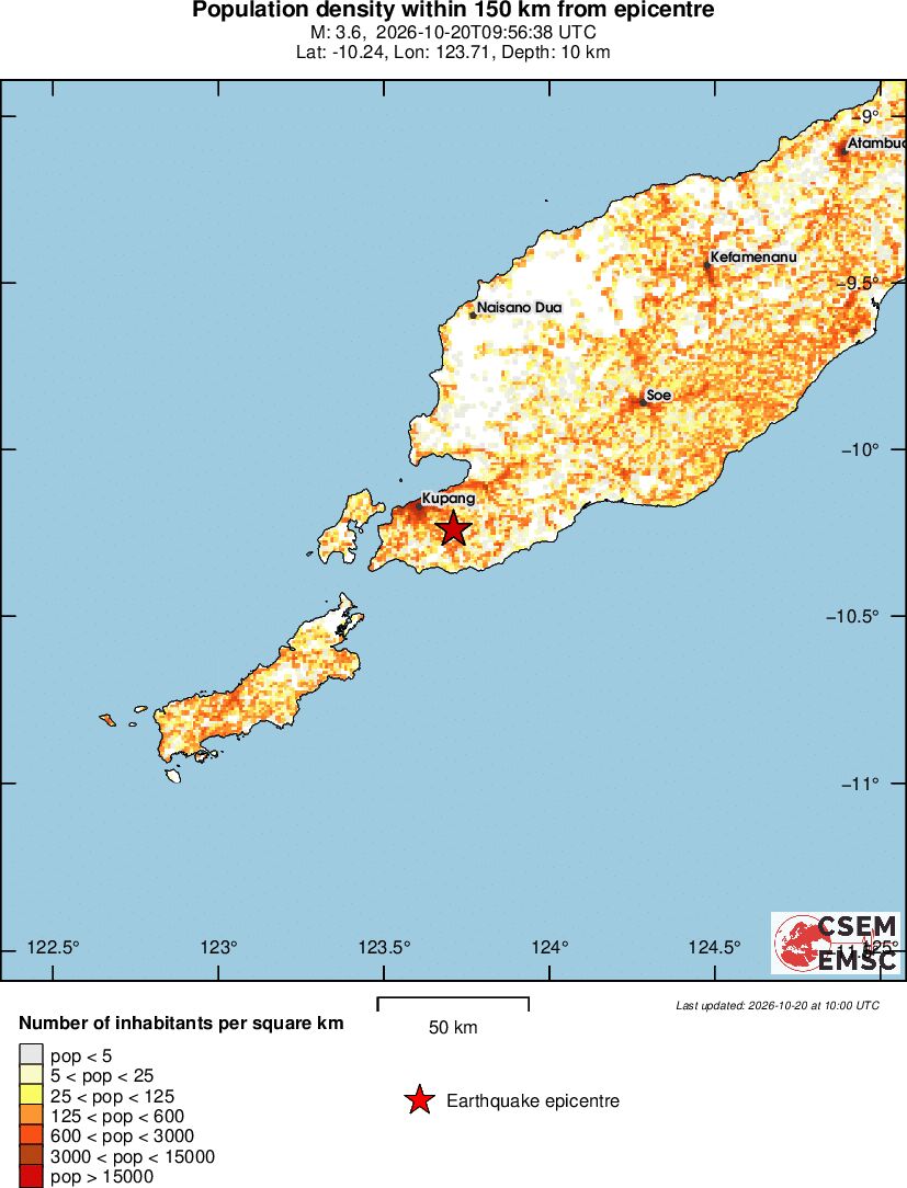 population