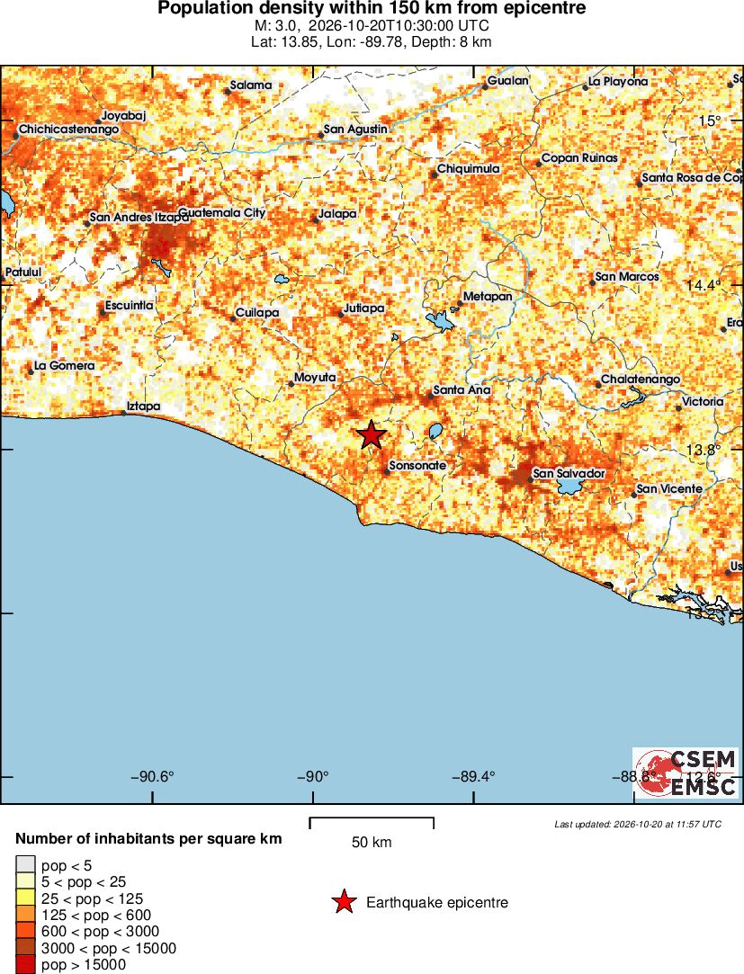 population