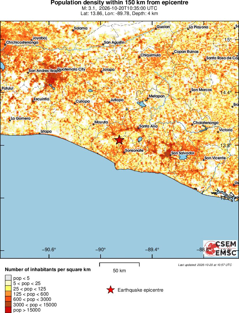 population