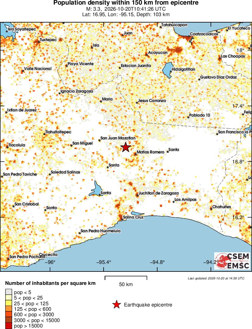 population