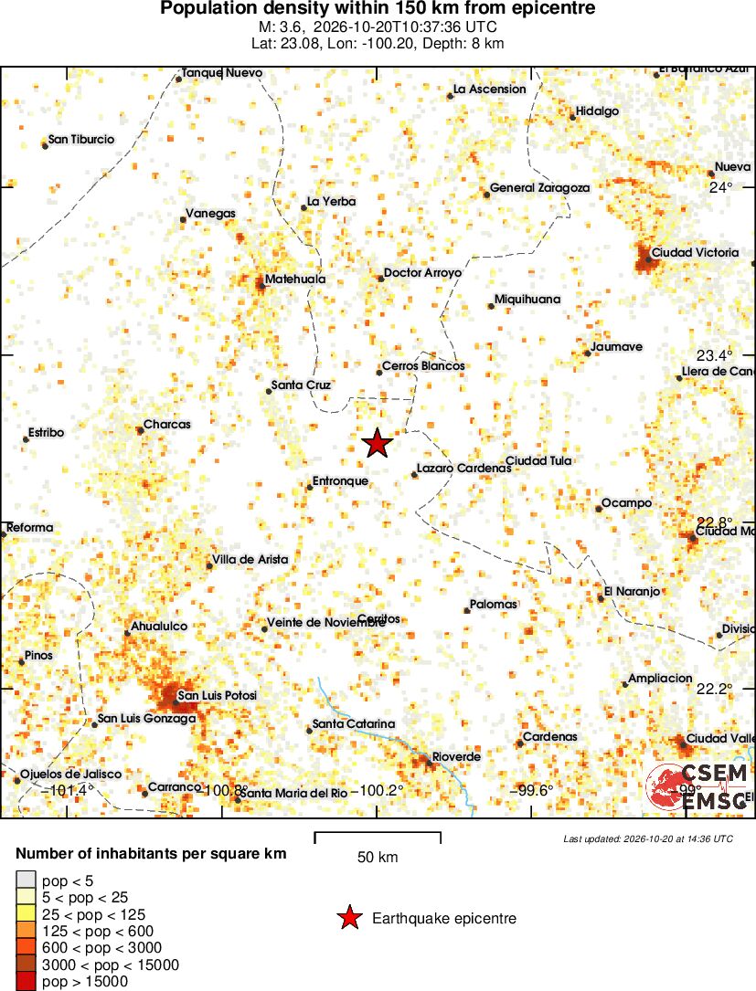 population
