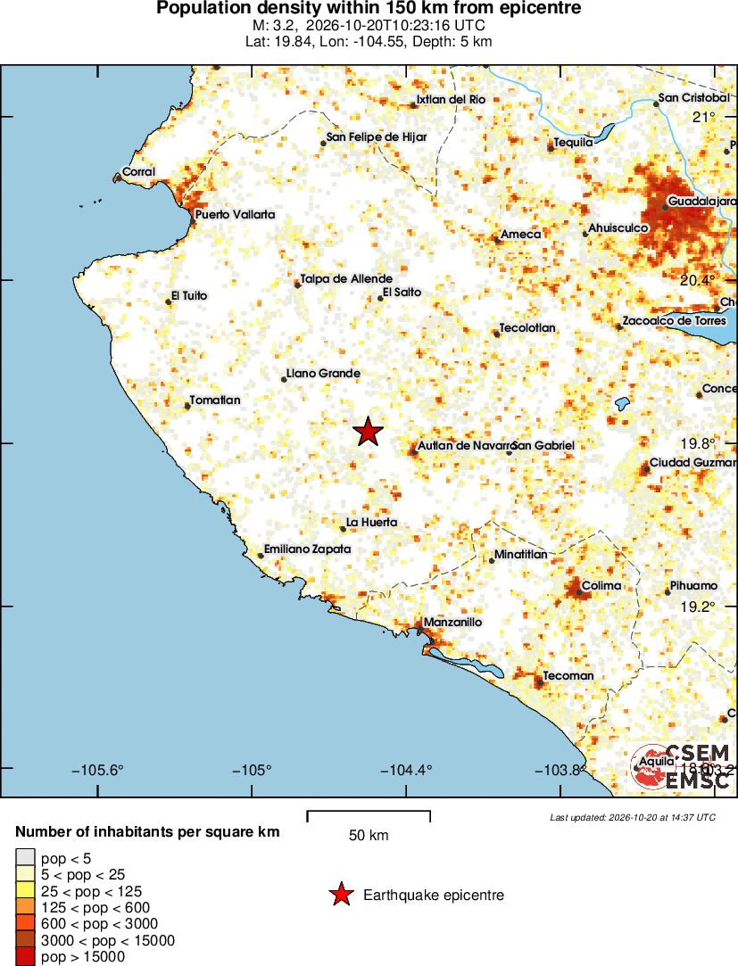 population