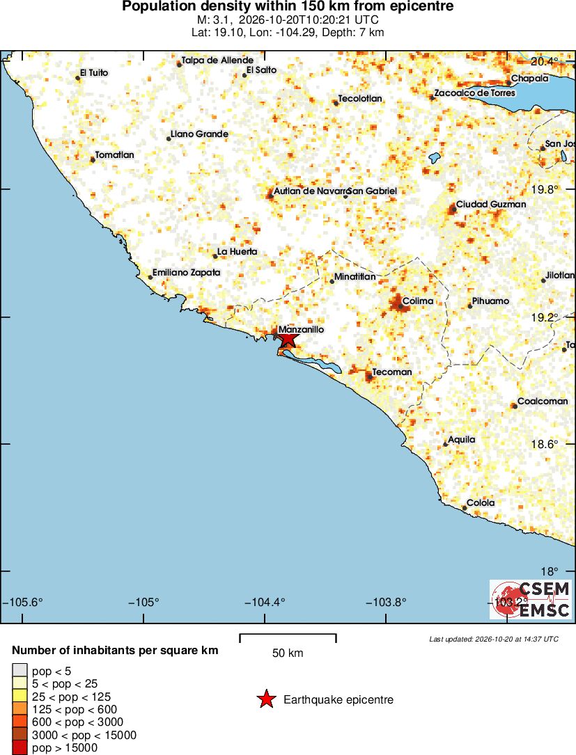 population
