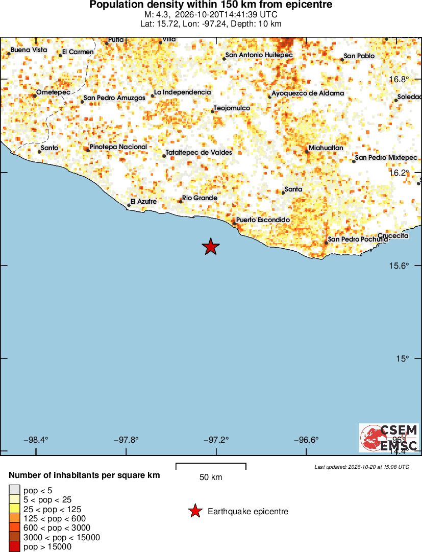population