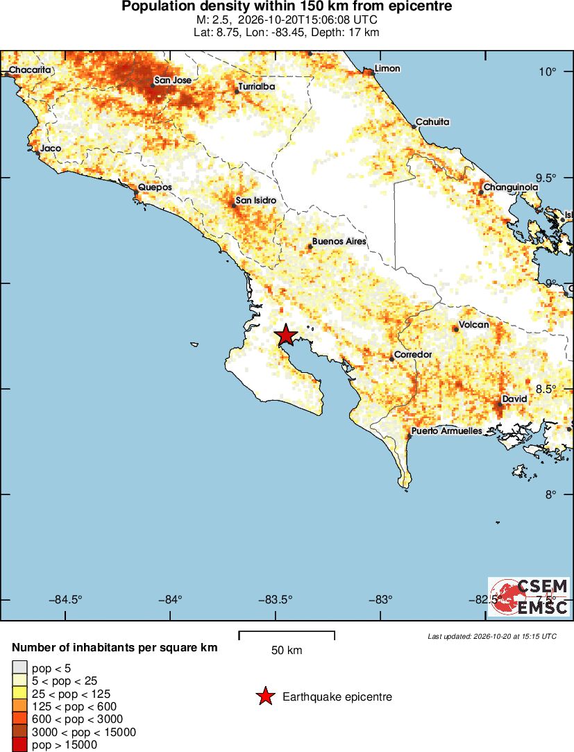 population