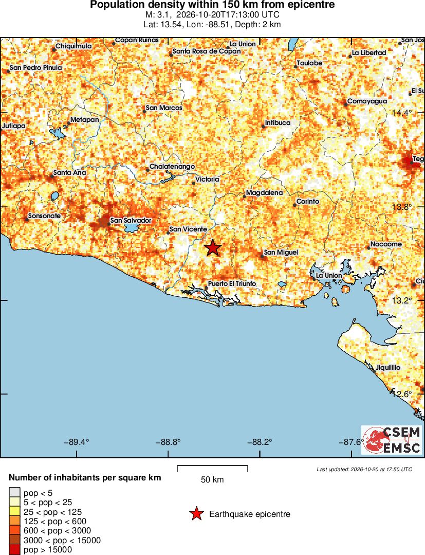 population