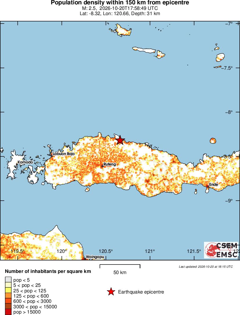 population