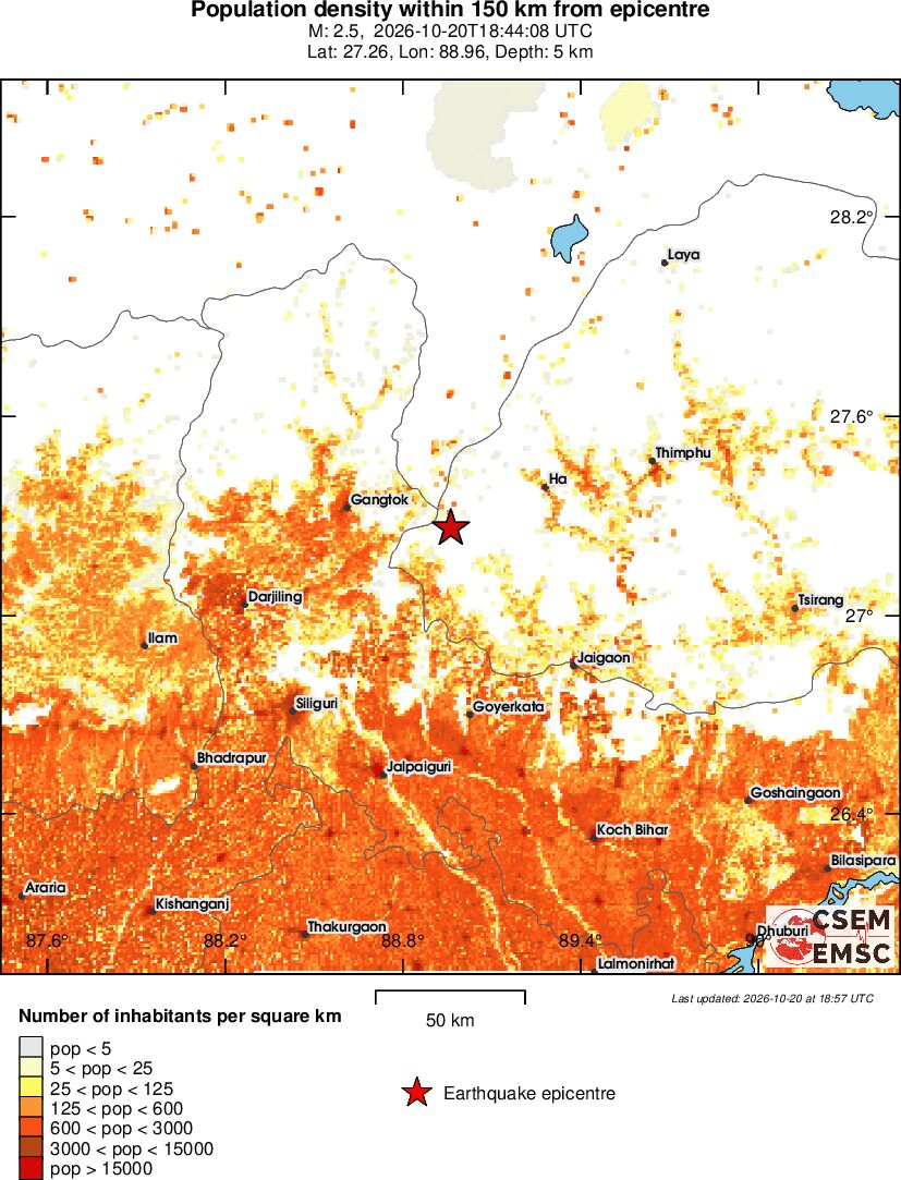 population