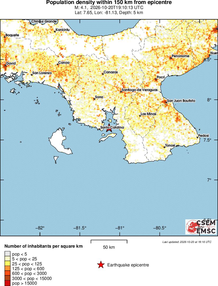population