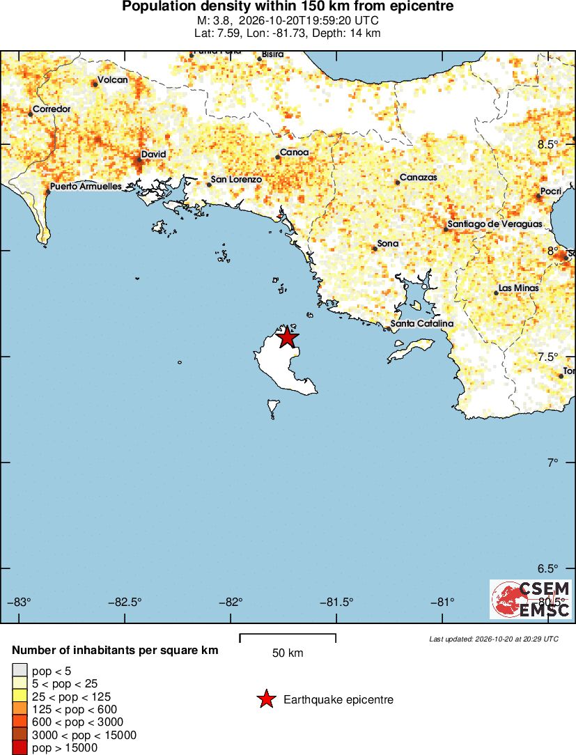 population