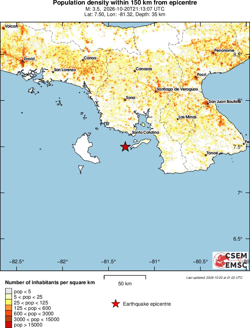 population