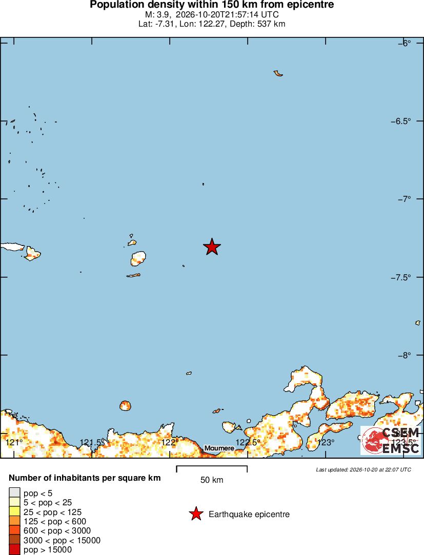 population