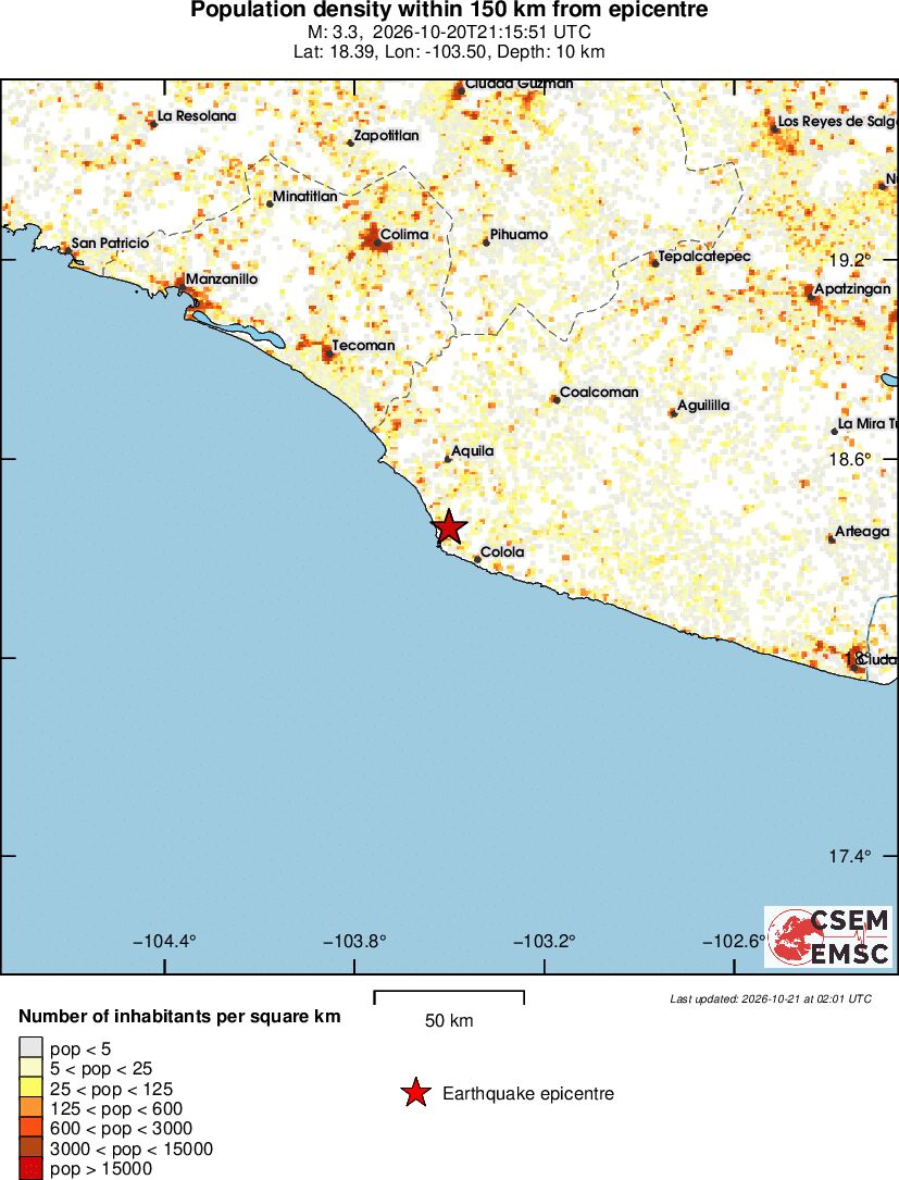 population