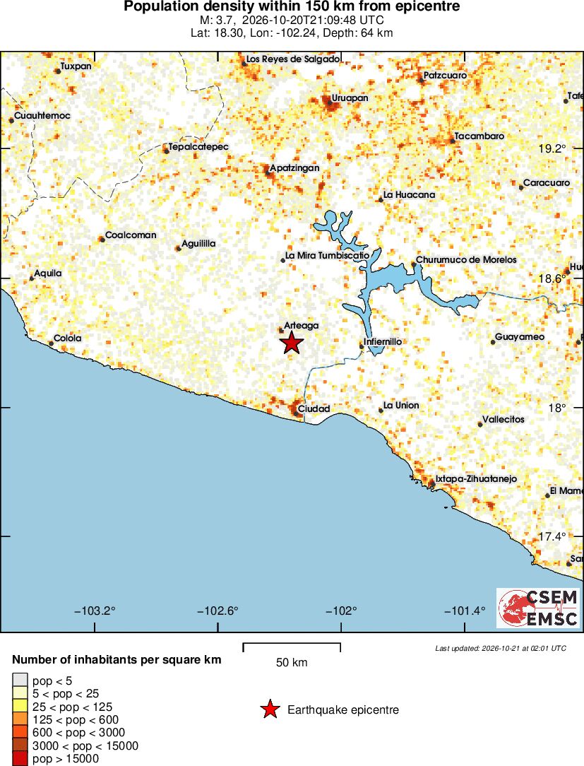 population