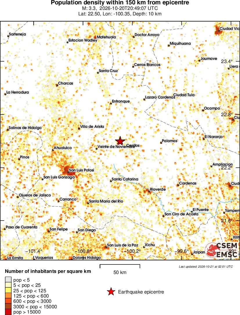 population