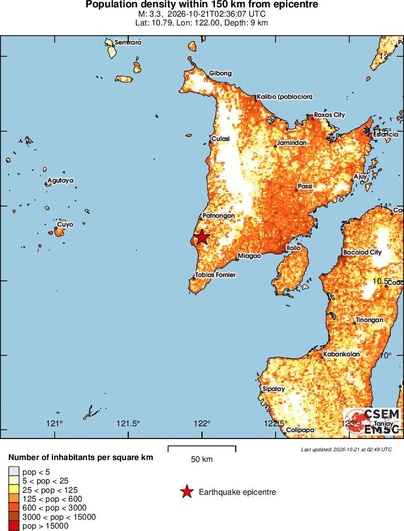 population