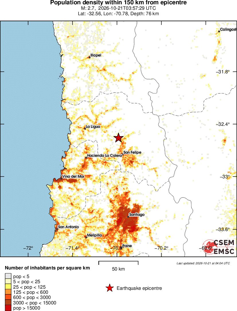 population