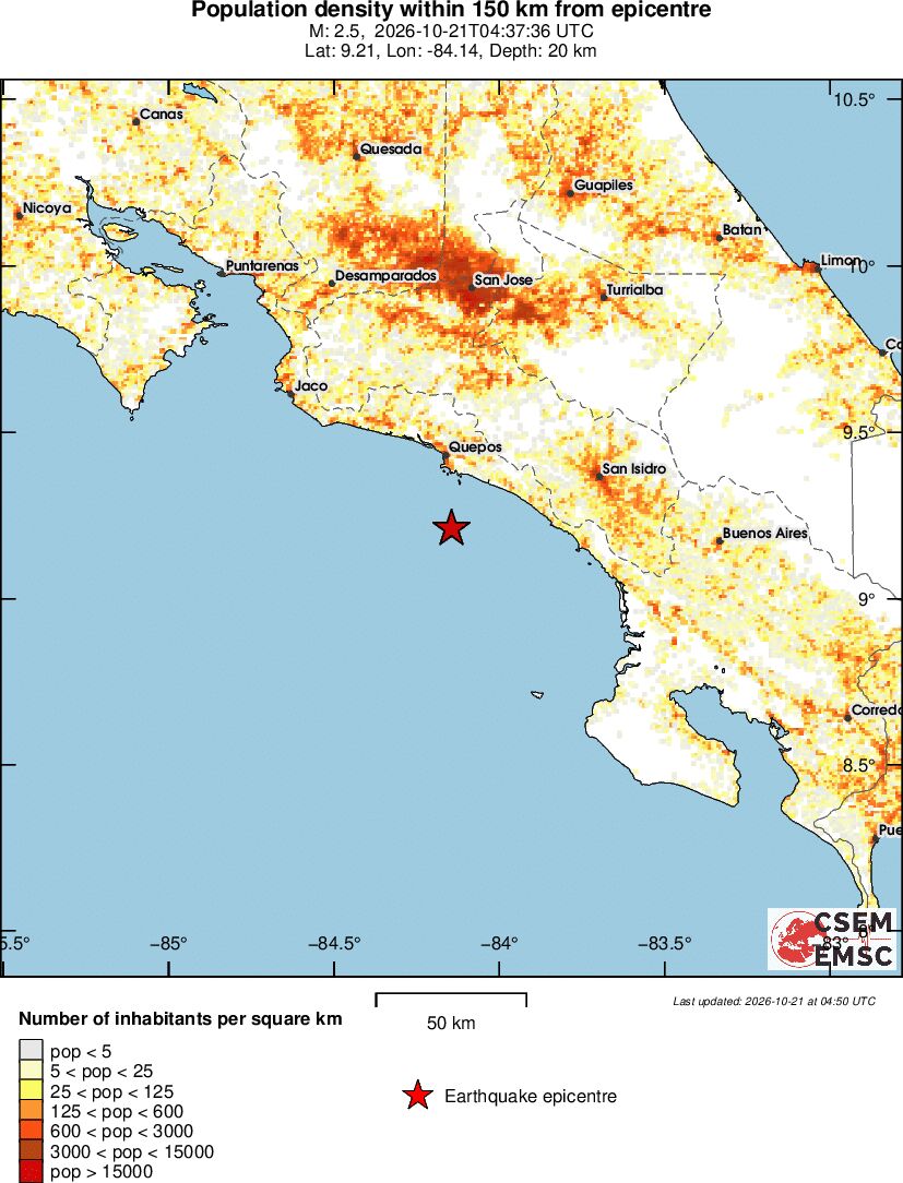 population
