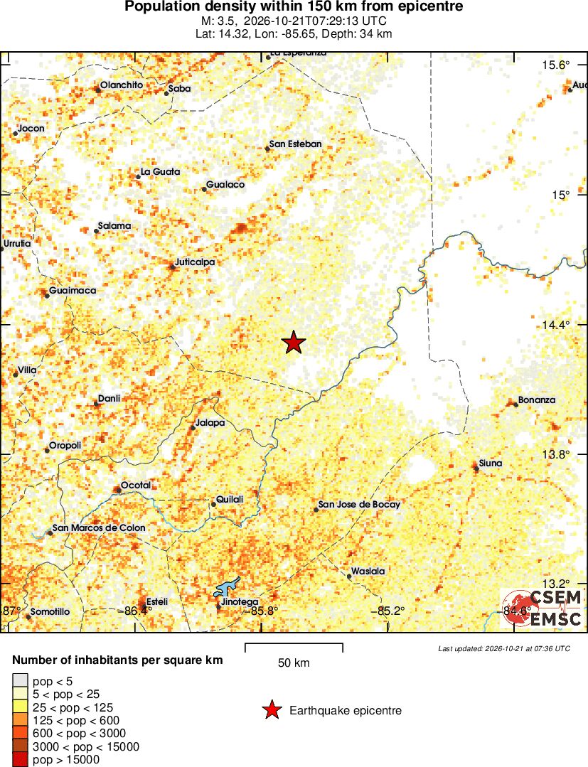 population