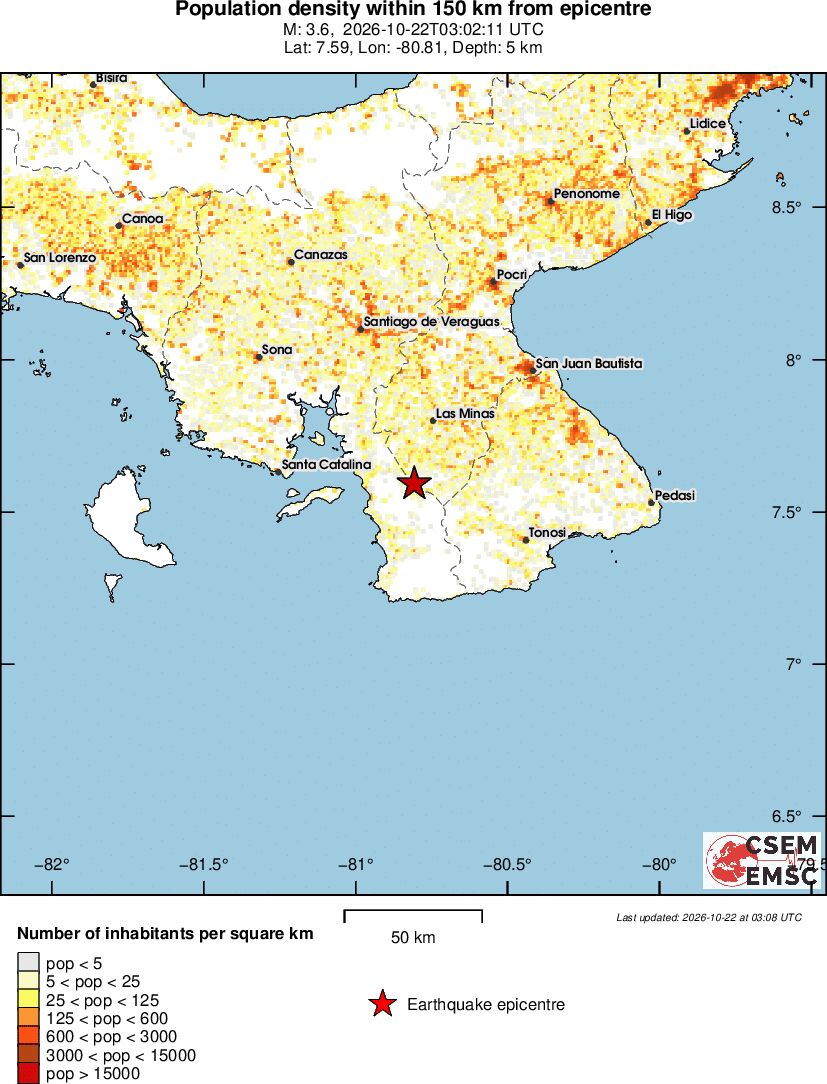 population