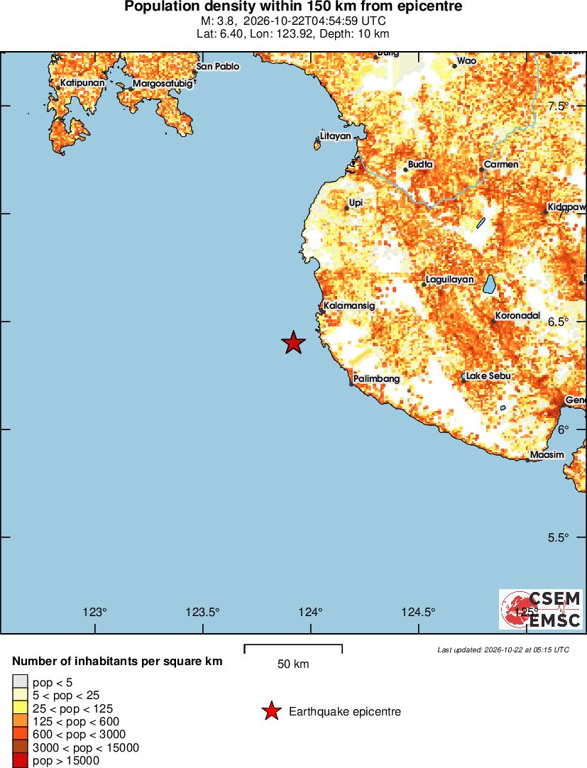 population