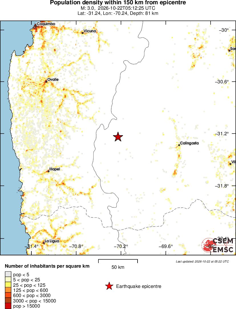 population