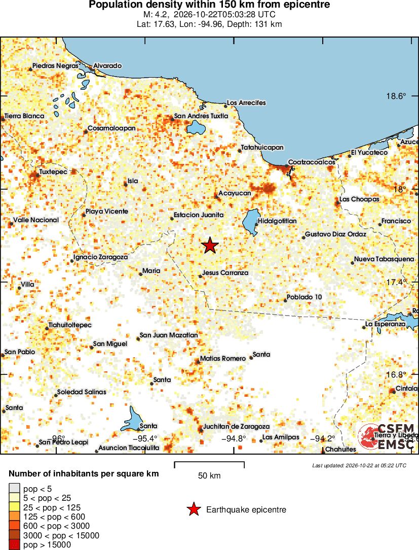 population