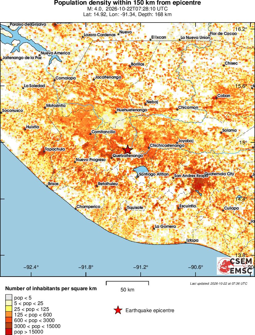 population