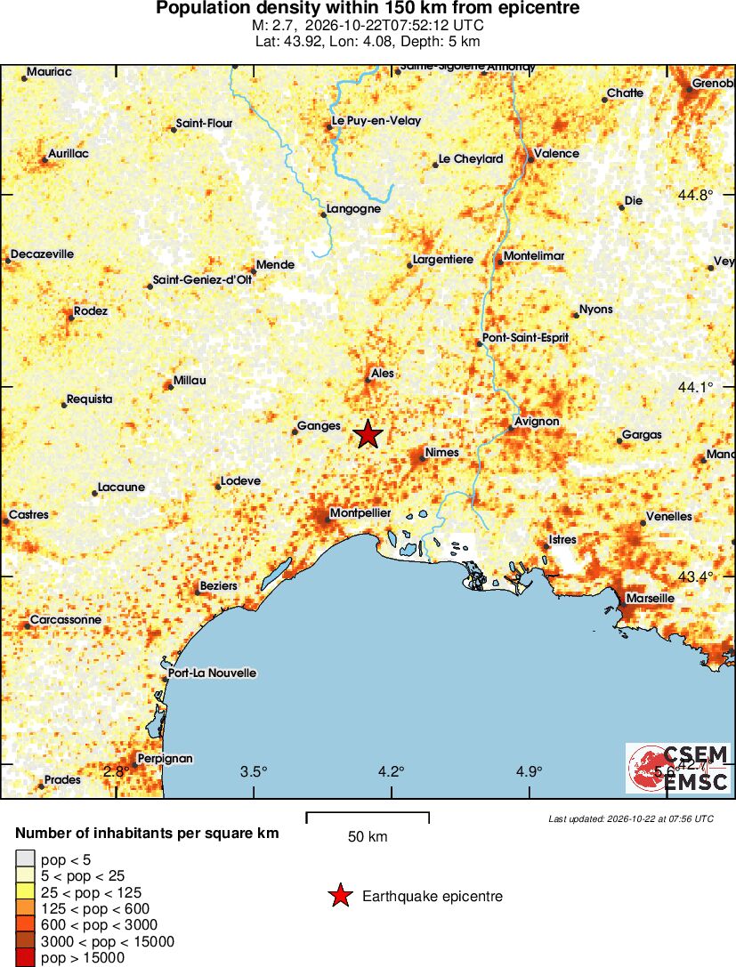 population