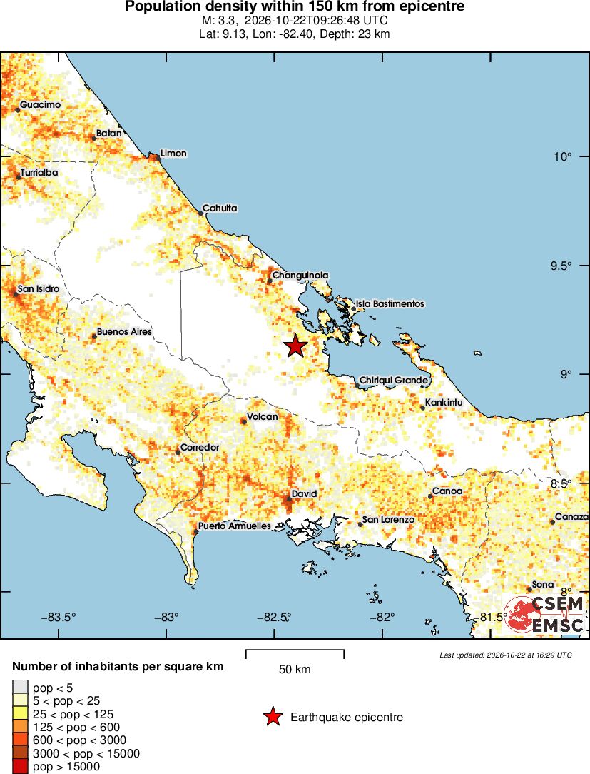 population