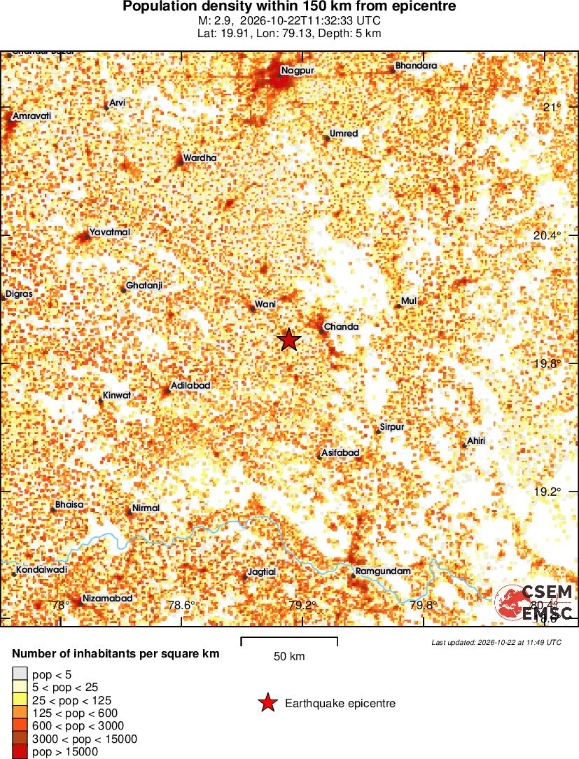 population