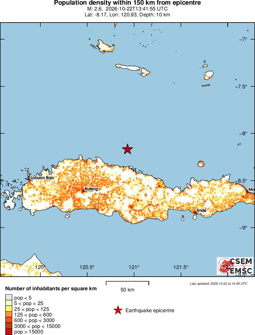 population