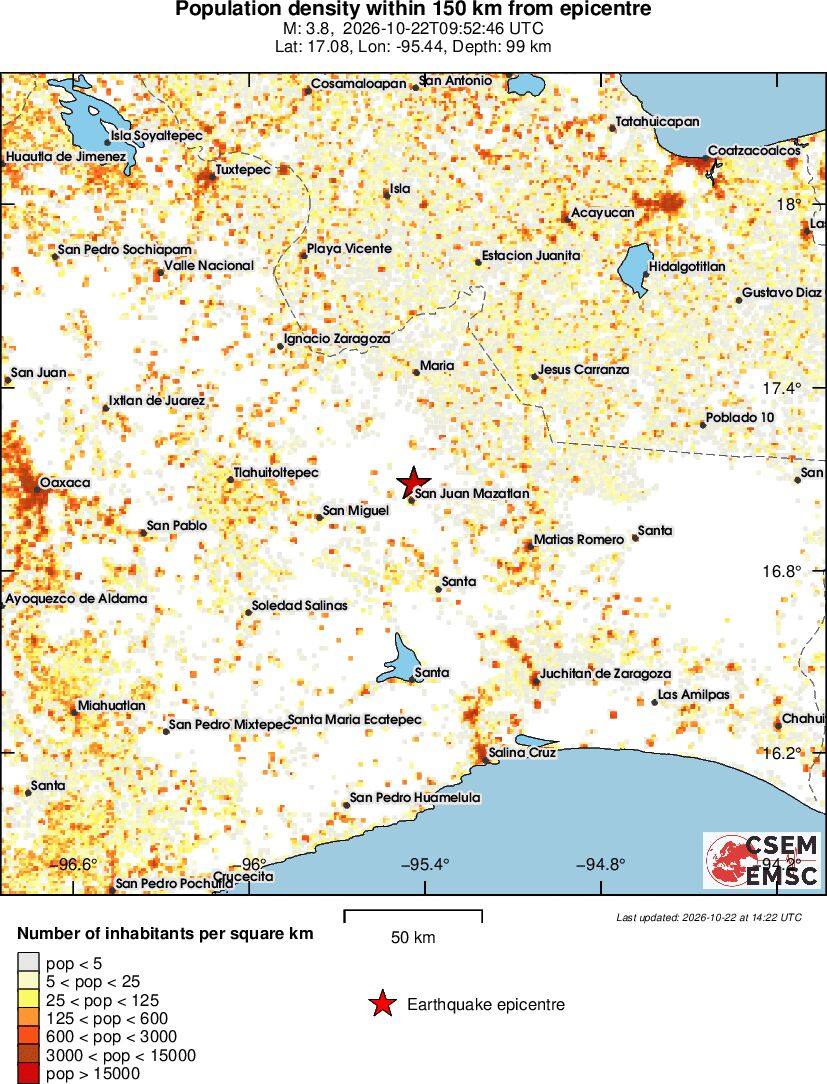 population