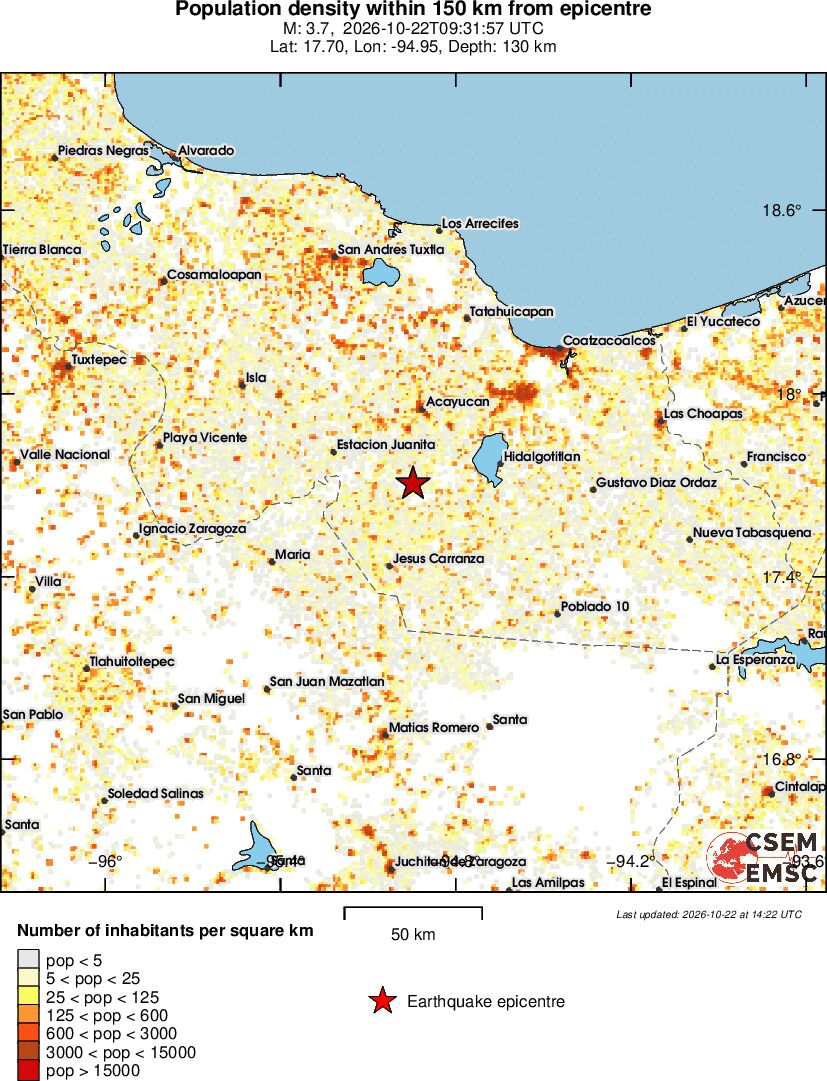 population