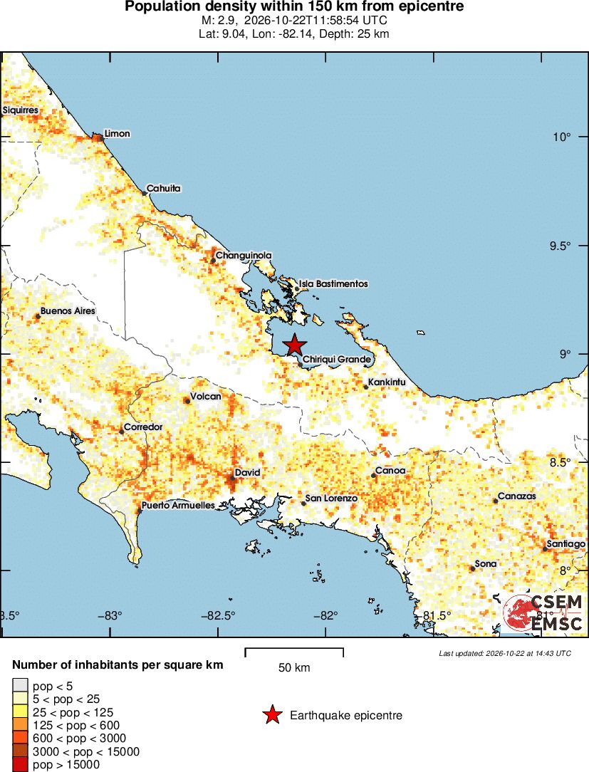 population