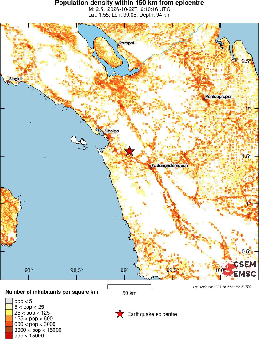 population