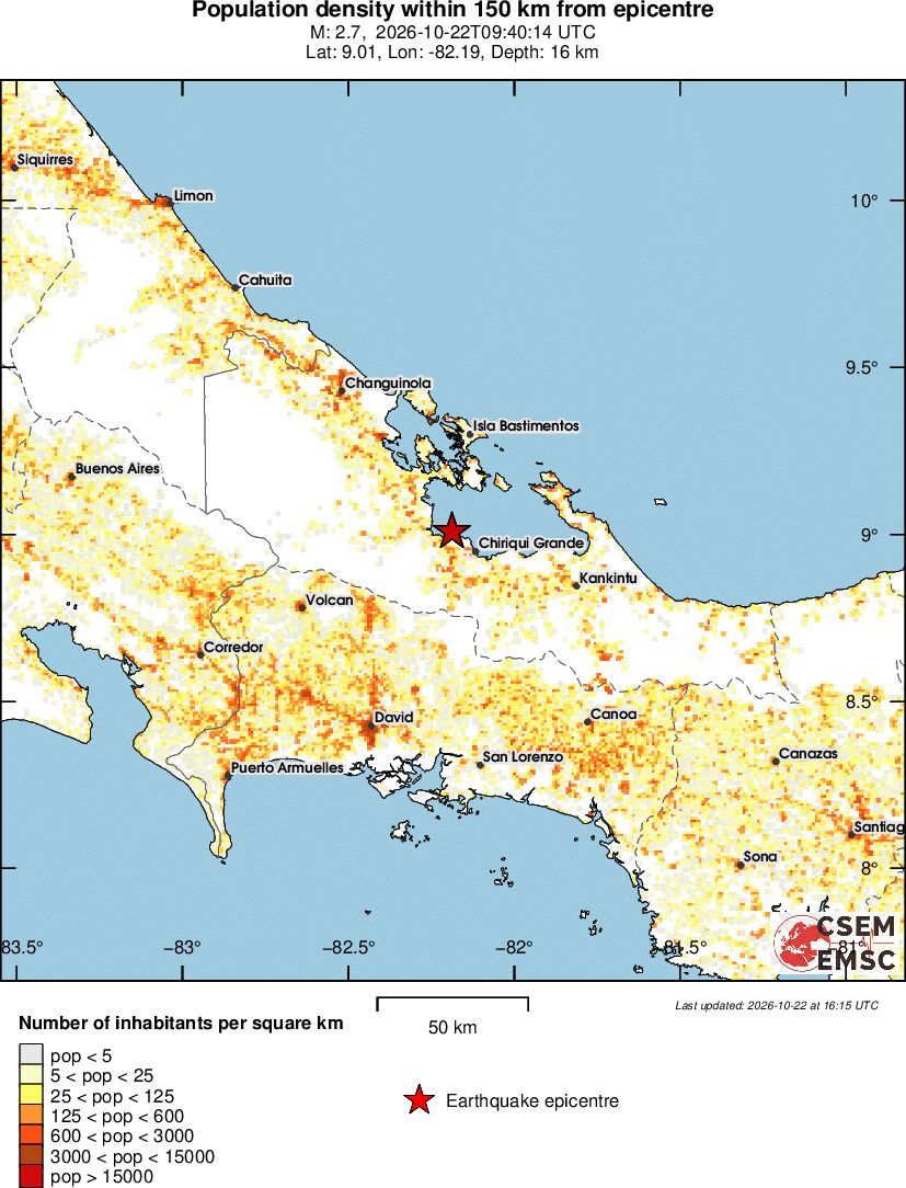 population