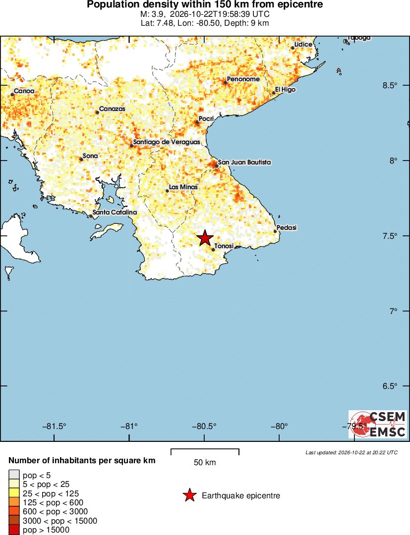 population