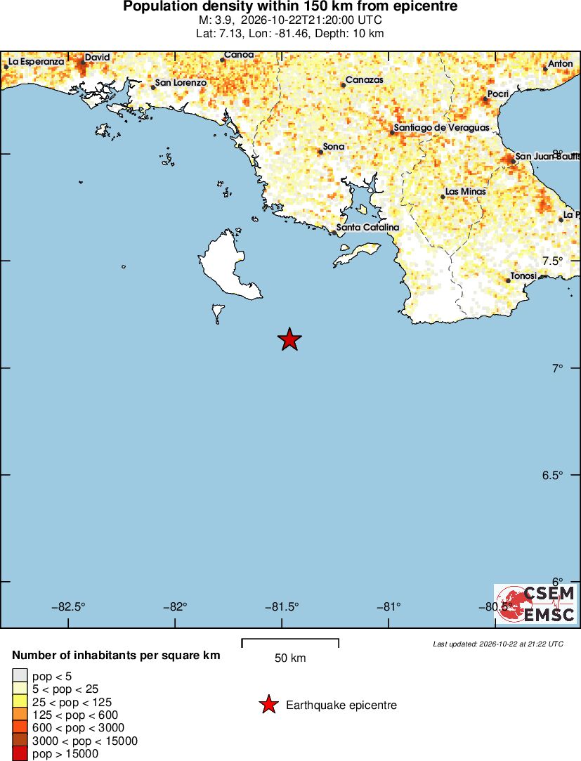 population