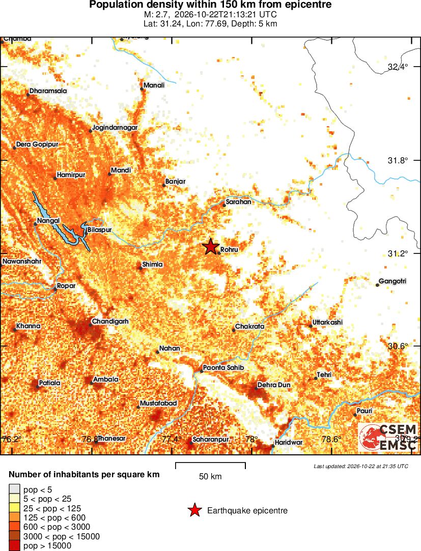population
