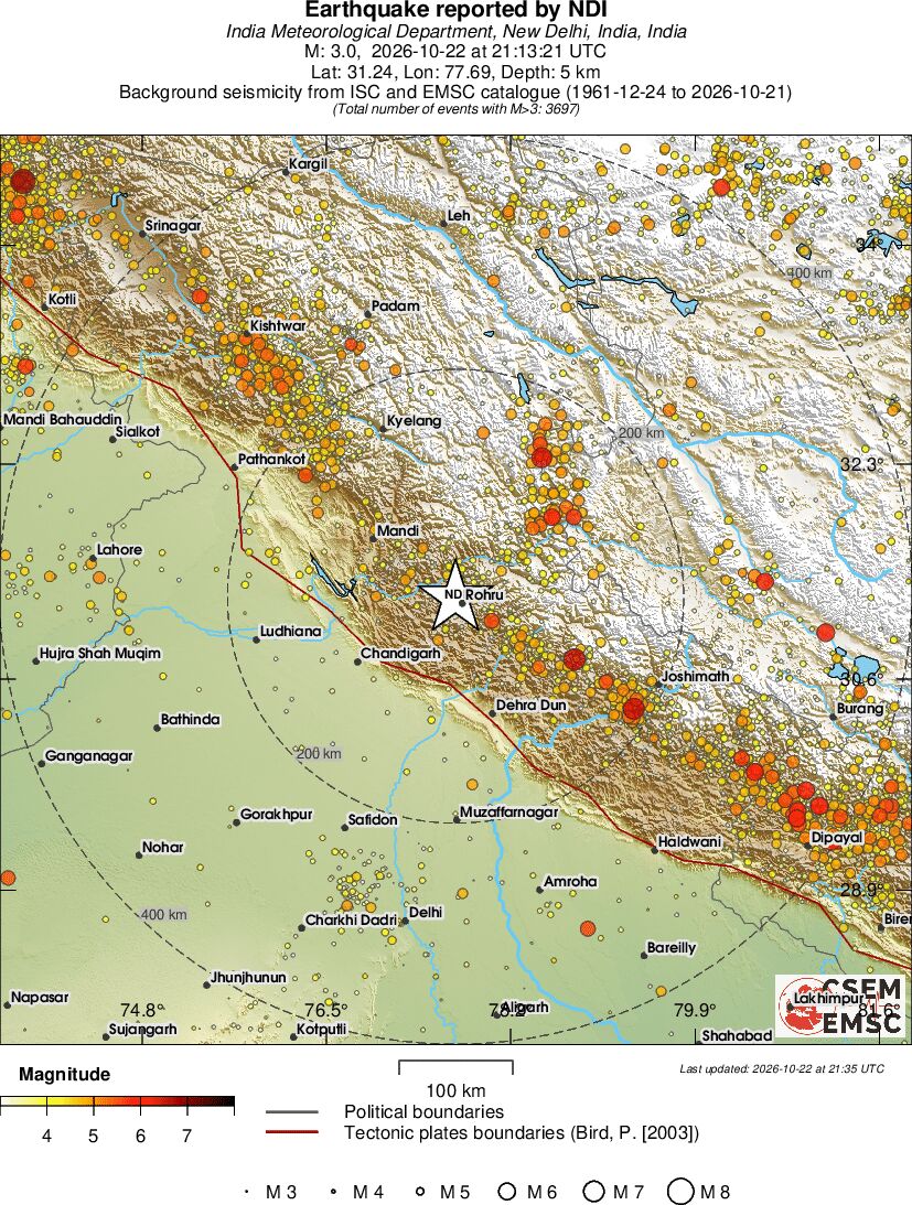regional magnitude historical seismicity