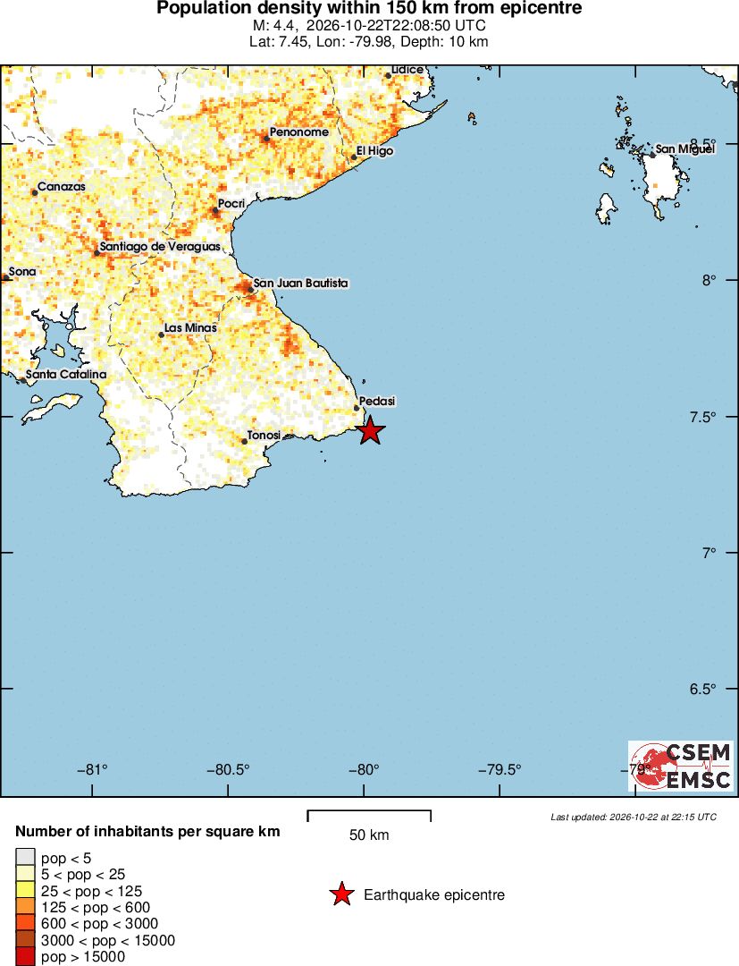 population